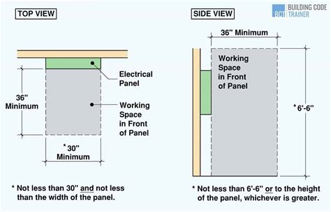 acess door to electrical box|recessed panel door requirements.